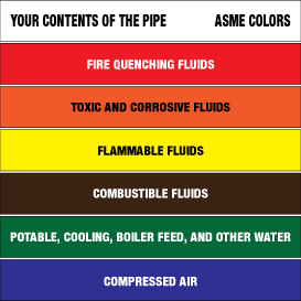 Pipe Markers 24x4 Plastic