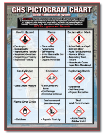 GHS Pictogram Chart 14x10 Decal